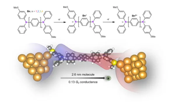 an illustration of a conductive nanowire, a breakthrough for molecular electronics.