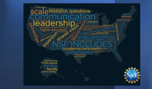 word graphic for NSF Includes in the shape of the U.S. with words including scale, communication, leadership, partnerships etc. 