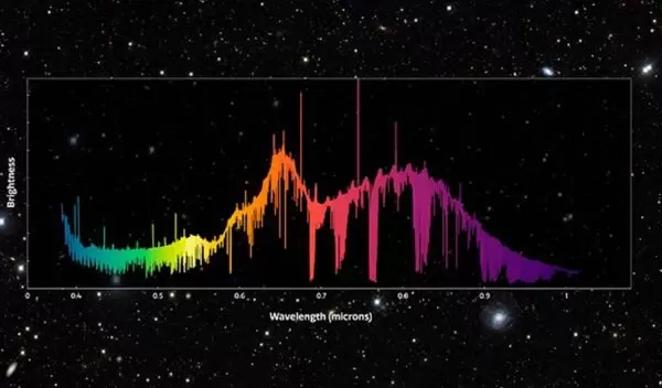 graph of wavelength