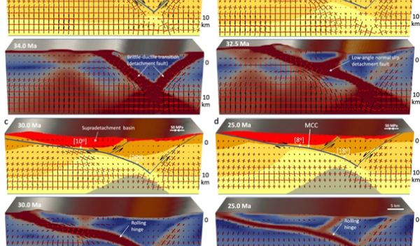 various graphs