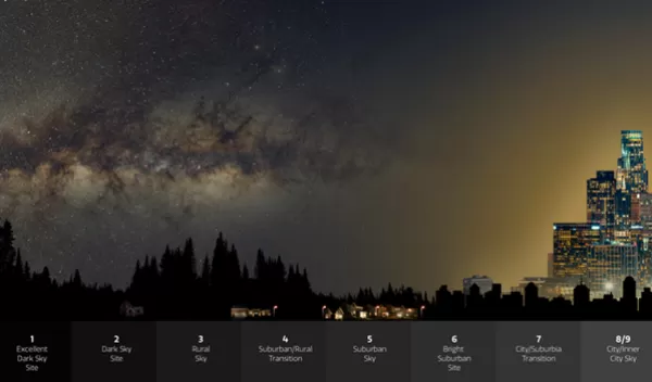 scale of darkness of forest to bright city