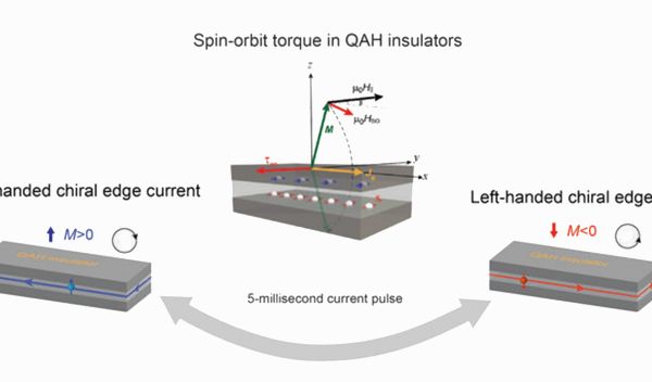 Electrical Control Of Quantum Phenomenon Could Improve Future ...