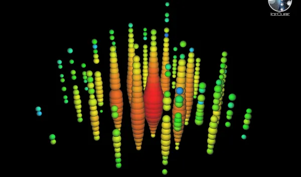 3-dimensional dot plots.