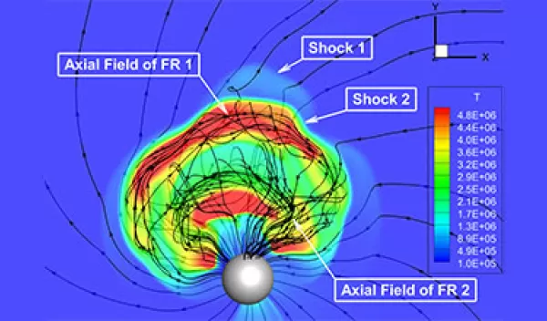 Solar activity simulation: Interaction of two coronal mass ejections in the inner heliosphere. The distribution of plasma temperature and magnetic field lines.