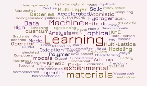 Word cloud created from graduate student research titles.