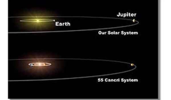 comparison of our solar system with 55 Cancri system