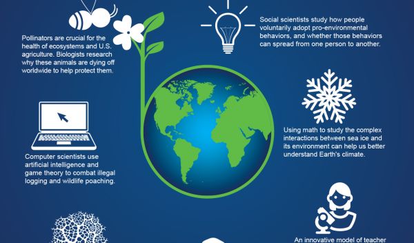 earth day infographic