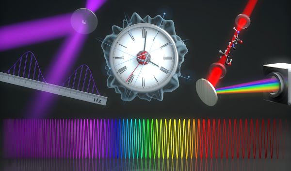 a clock, laser beems and frequency combs
