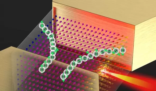Illustration of the anomalous spin-orbit torque, or ASOT.