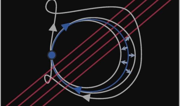 Illustration showing frequency-modulated comb self-optimizing
