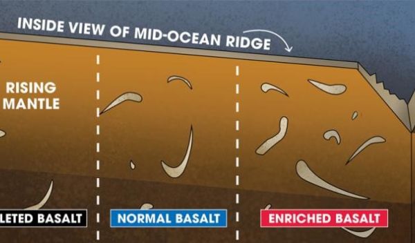 Graphic showing inside view of mid-ocean ridge.