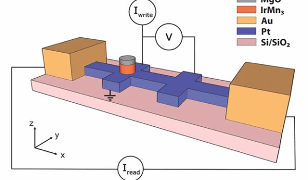 Schematic showing the current sources and nanovolt meter connections for a switching experiment.