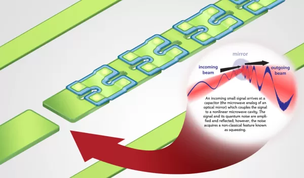 Illustration of a nanoscale experiment.