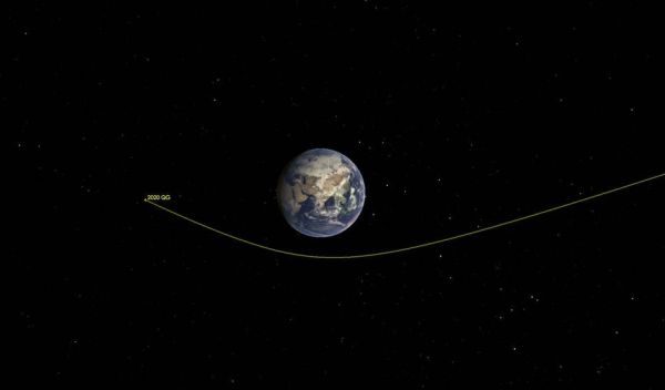 asteroid 2020 QG's trajectory bending during its close approach to Earth