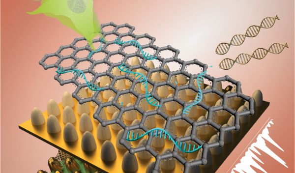 biosensing platform