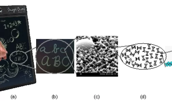 Illustration showing how liquid crystal molecules become images in the Boogie Board eWriter.