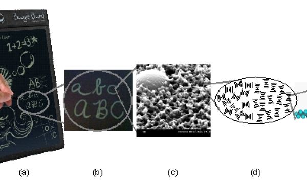 How Do LCD Writing Tablets Work and Should I Buy One?