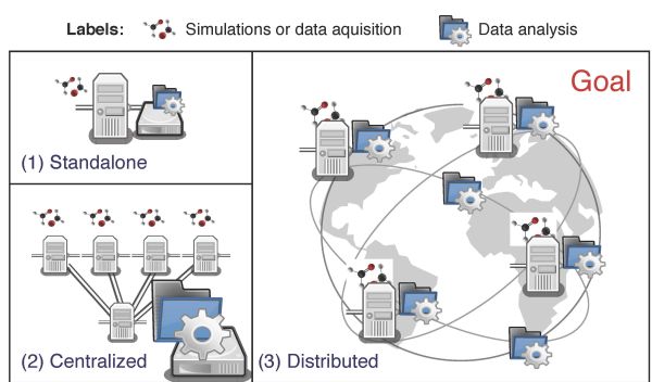 illustration showing computers and other devices and the earth
