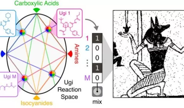 encoding data in molecules