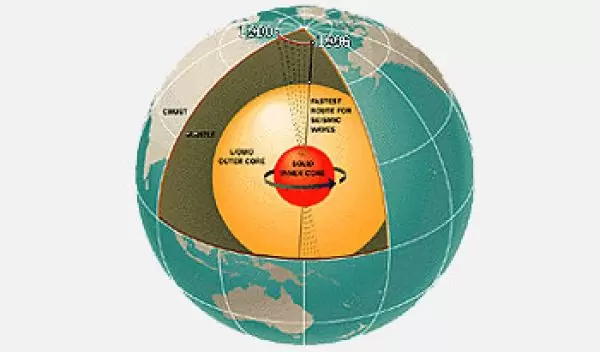 Earth's inner core