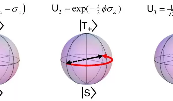 Illustration showing optical beam splitter method and new method of controlling electron spin.