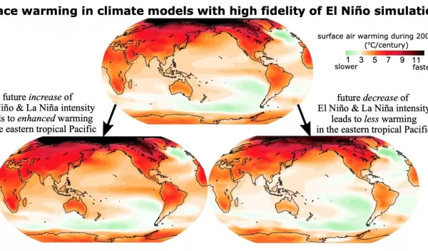 enhance warming in the eastern tropical Pacific (left) and less warming in the eastern tropical Pacific (right)