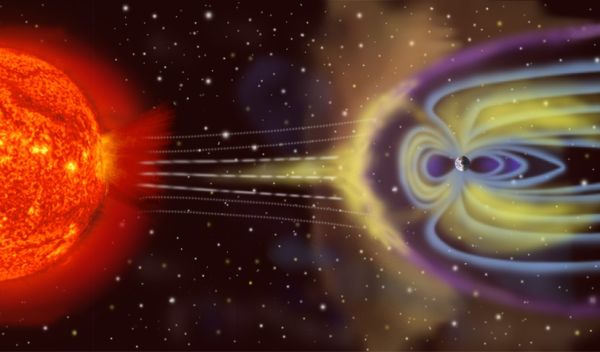 magnetic fields