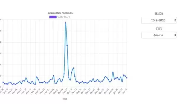 Arizona daily flu results
