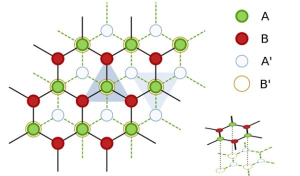 Physicists observe quantum anomalous Hall effect in bilayer graphene