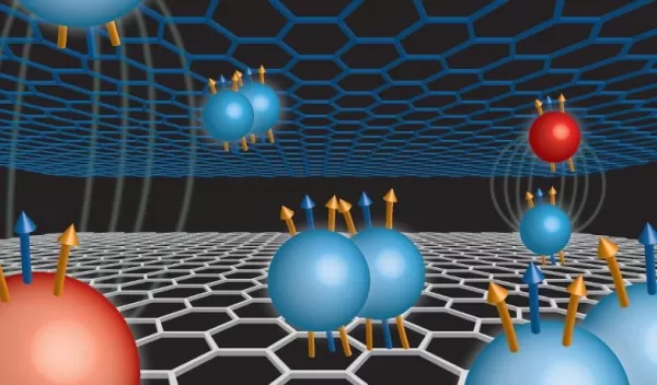 composite fermion consisting of one electron and two different types of magnetic flux