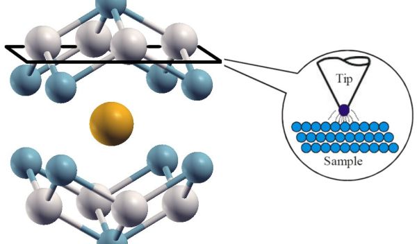 Crystal Structure of URu2Si2.