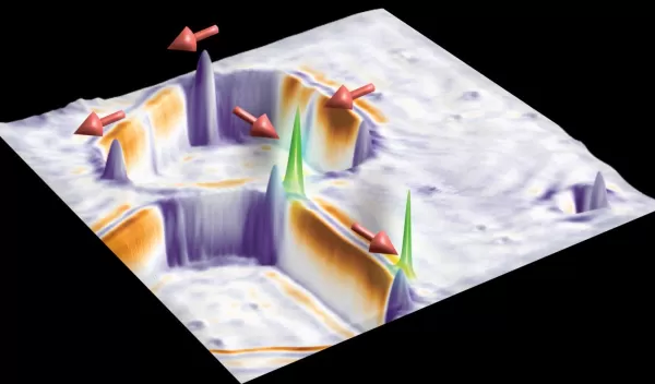 Majorana quasiparticles (green peaks)