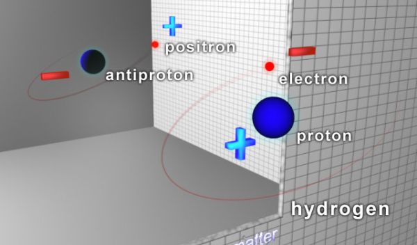 illustration of Hydrogen atom and its antimatter mirror image
