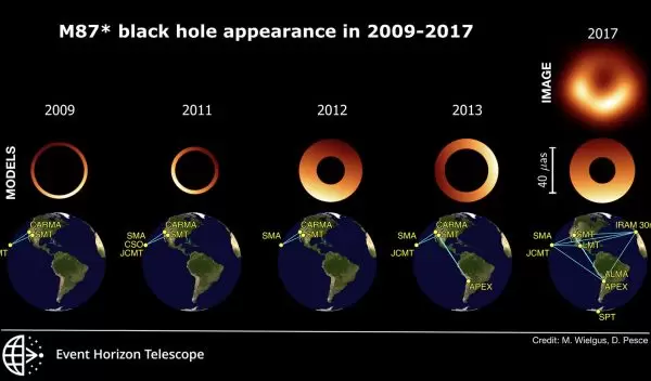 telescopes participating in the EHT observations of M87*