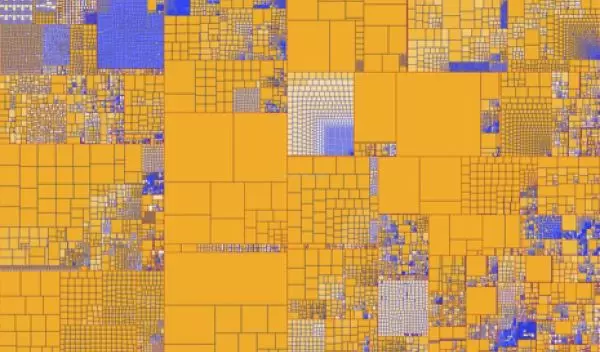 presentation of the entire testbed collection as a treemap .