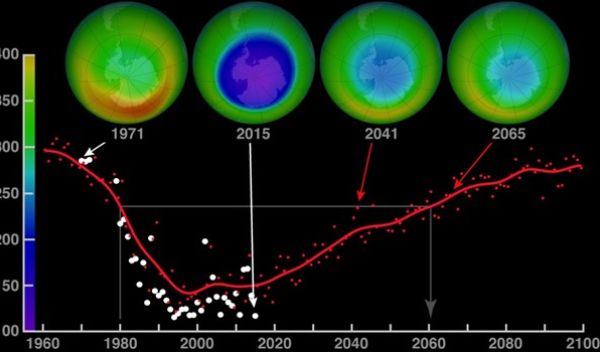 Ozone hole recovery projection, 1960-2100