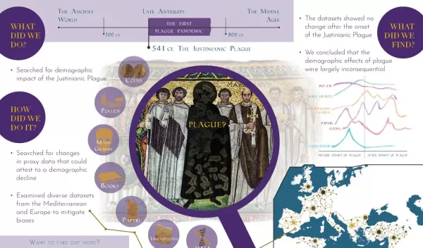 The Justinianic Plague: An inconsequential pandemic?