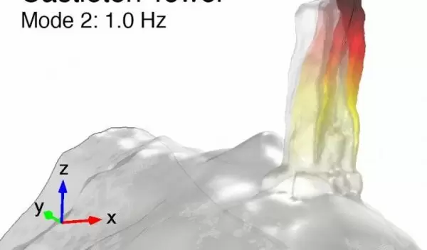 data visualization exaggerates the movement of Castleton Tower