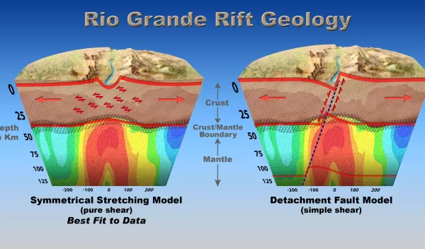 Illustration comparing two theories behind the Rio Grande rifting.