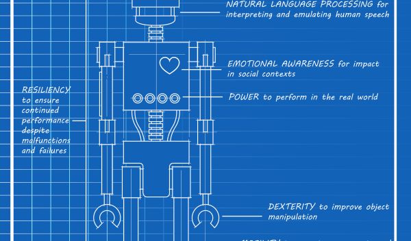 The Making of a Collaborative Robot