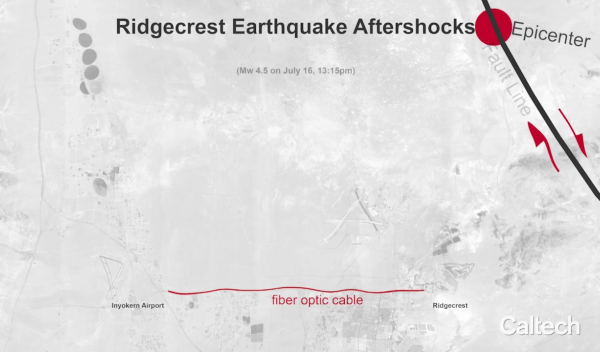 Ridgecrest earthquake aftershocks measured using fiber optic cable