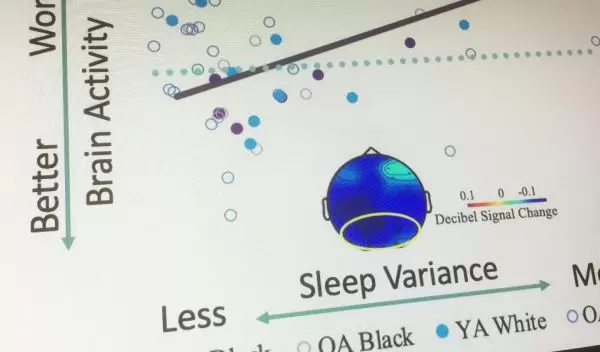 researchers study sleep and memory