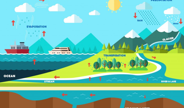 Scientists have developed a new way of gathering data about streams fed by groundwater.