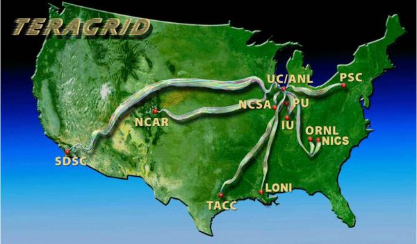Map of the United States showing the TeraGrid network.