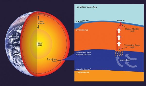 Earth's mantle
