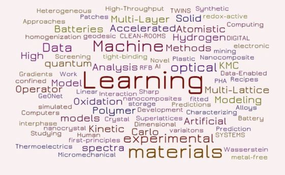 Word cloud created from graduate student research titles.